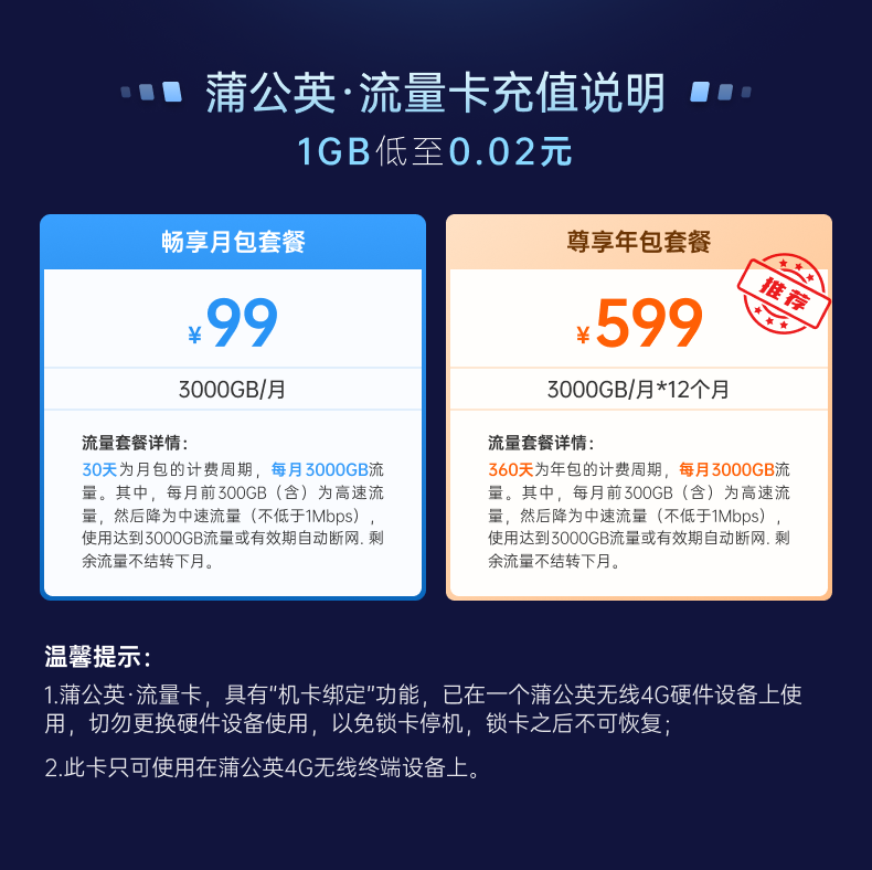 O1CN01a8BVYG1maJAq3q0gn_!!3159274970.png 不用拉宽带的设备 插卡无线上网 家用CPE路由器 特惠销售 回馈我们的用户