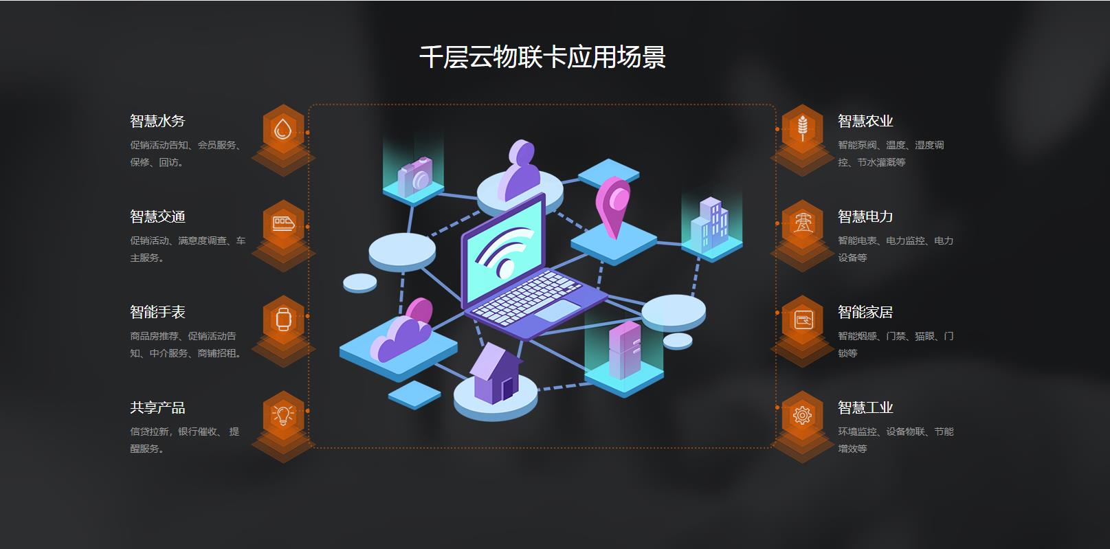 360截图20220627003106249.jpg 187物联卡免费领卡怎么样,187物联卡购买平台(187物联卡商城)