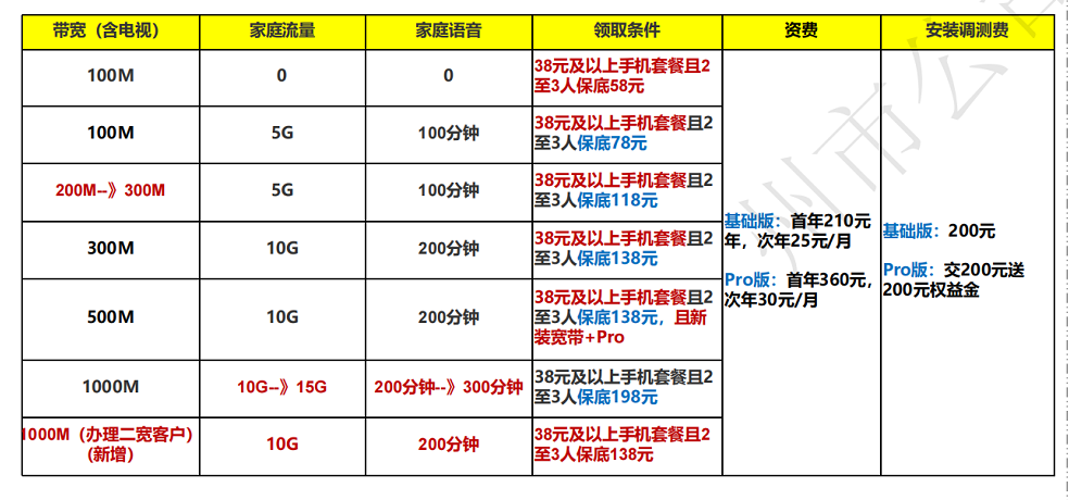 5110.png 昆明移动手机号码38套餐就可办理100M宽带,办理第二条宽带有优惠